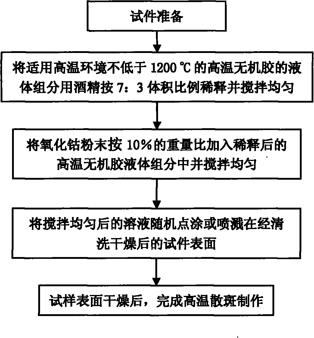 Speckle making method for deformation measurement in high temperature environment