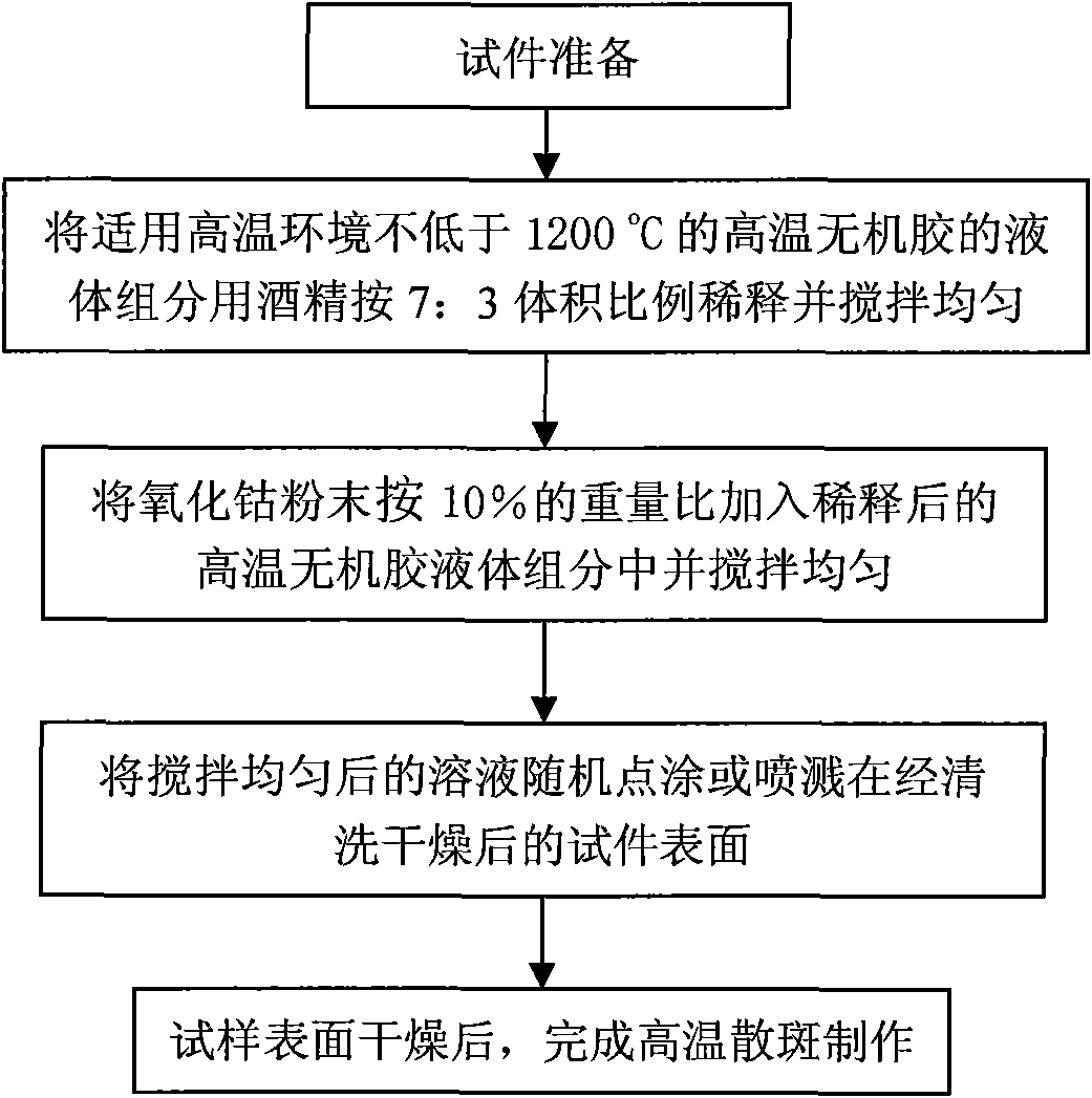 Speckle making method for deformation measurement in high temperature environment