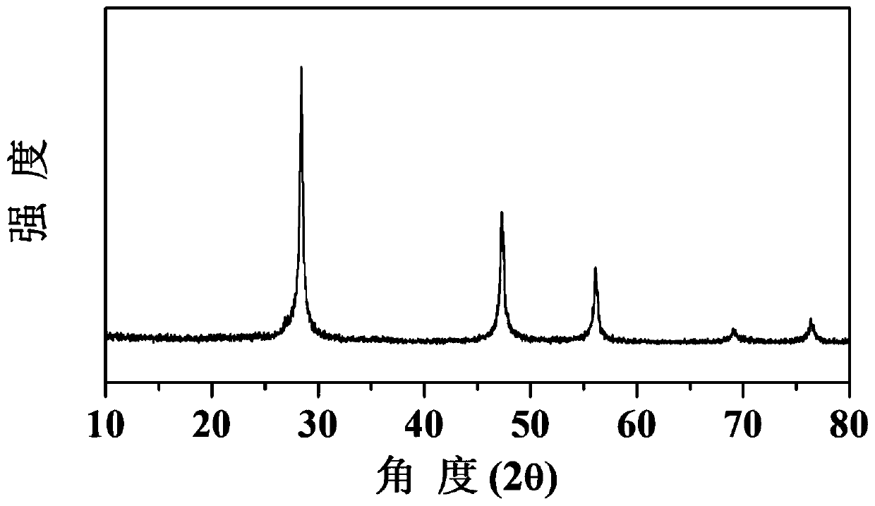 Dispersedly distributed metal silicide/nano-silicon composite material and preparation method thereof