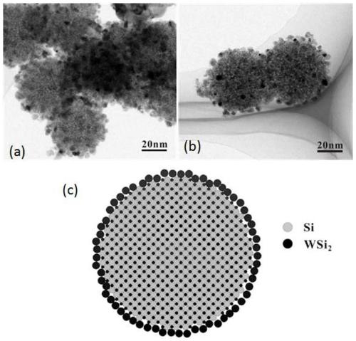 Dispersedly distributed metal silicide/nano-silicon composite material and preparation method thereof