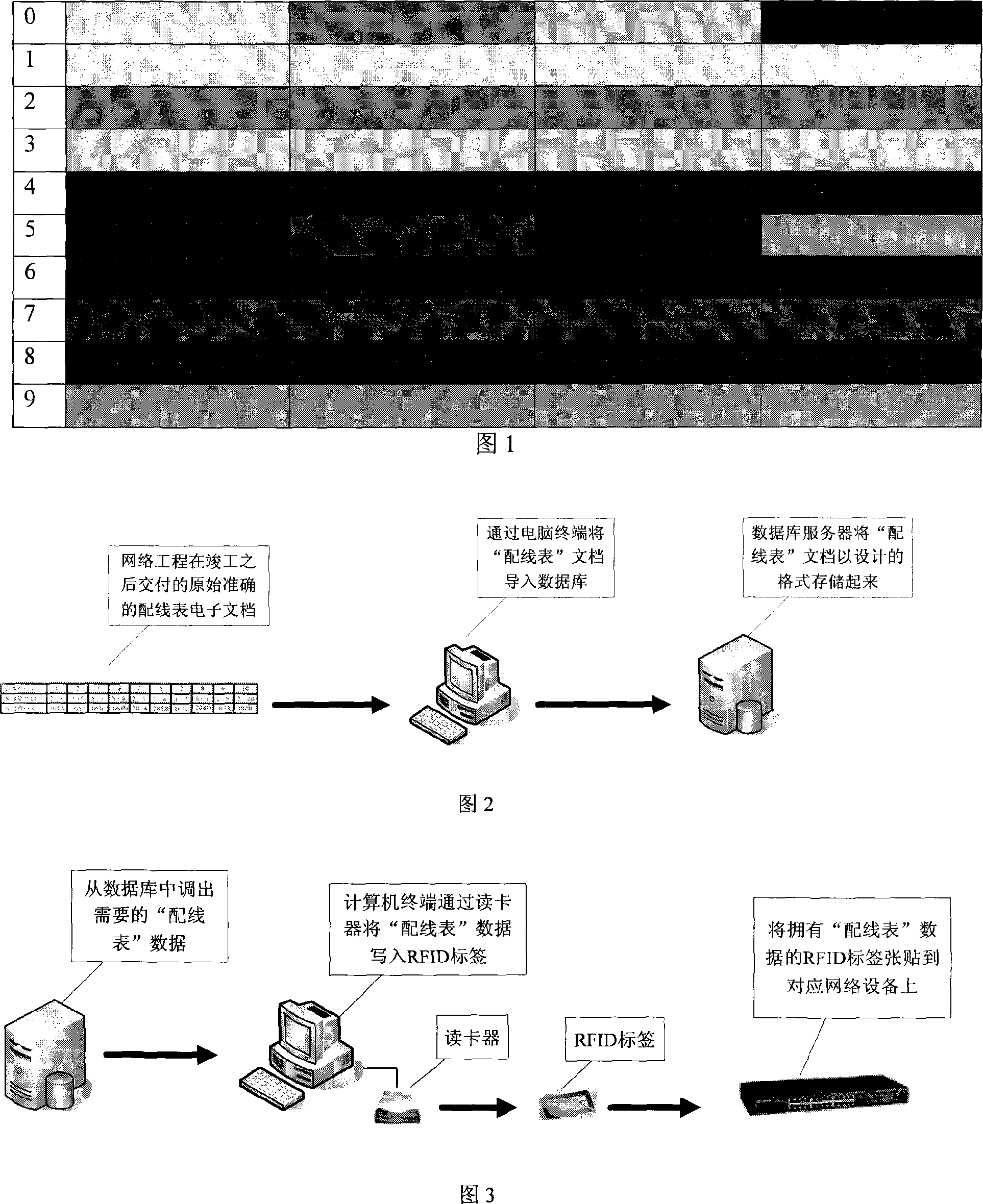 Electronical jumpering table of radio frequency identification