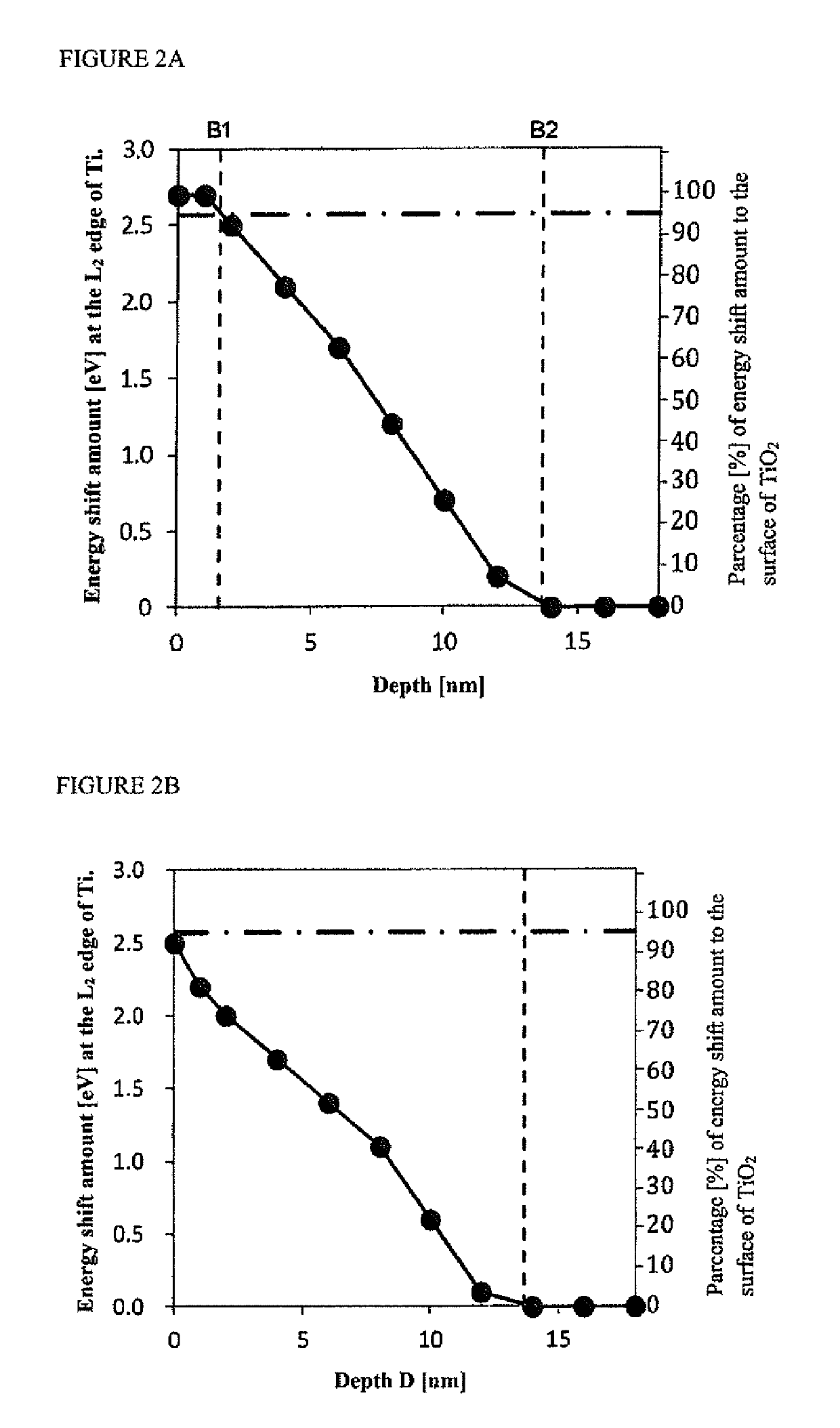 Titanium product, separator, and proton exchange membrane fuel cell, and method for producing titanium product