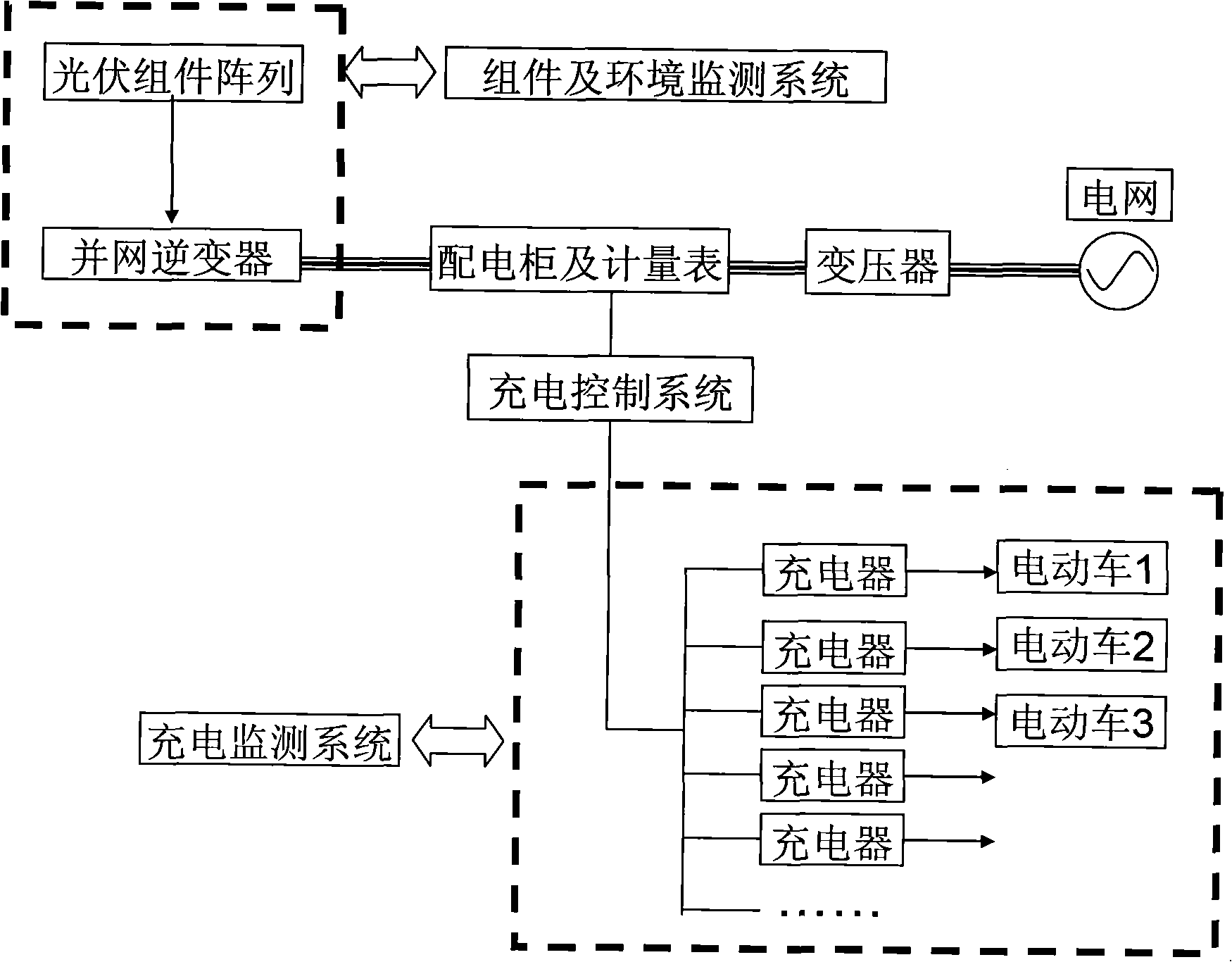 Photovoltaic parallel grid charging system for electric car