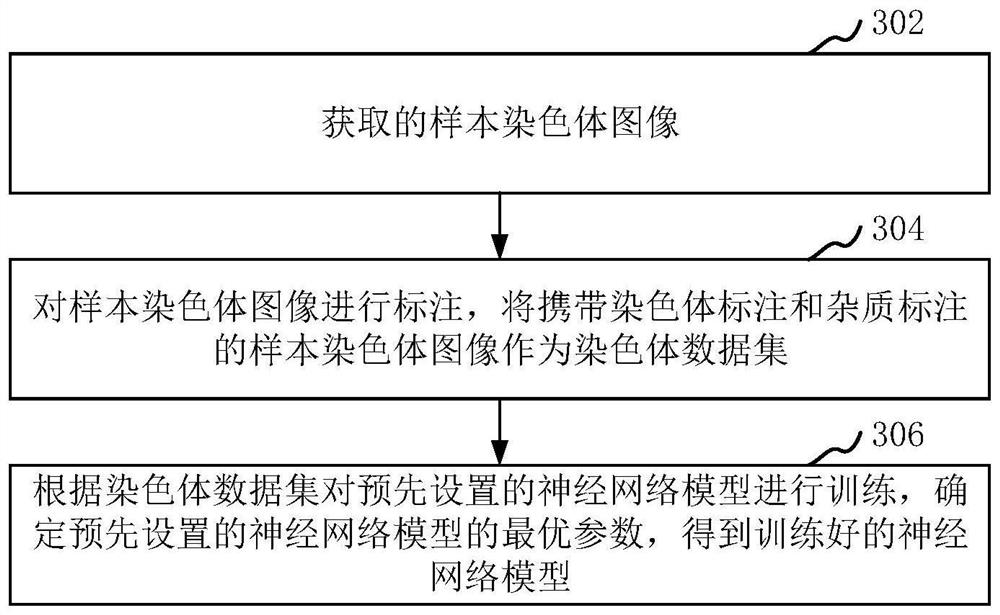 Chromosome recognition method and device based on deep learning, and computer equipment