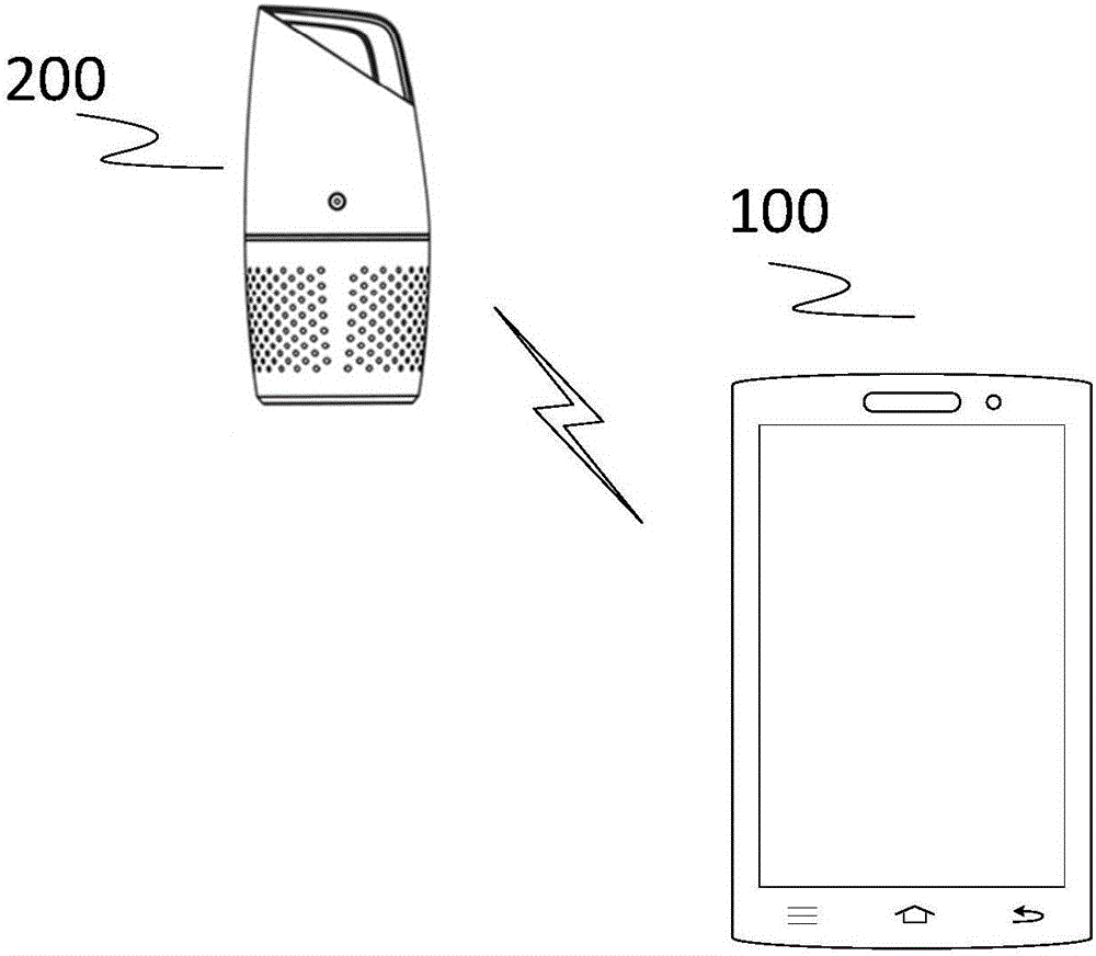 Sterilization control method and device