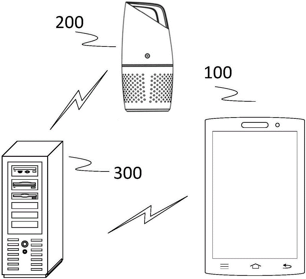 Sterilization control method and device