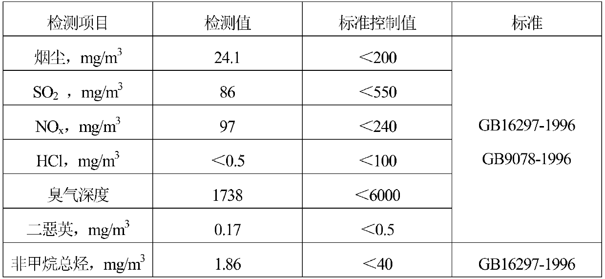 A method for treating waste mud and cuttings of deep well sulfonated drilling fluid