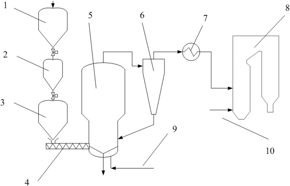 Biomass gasification power-generation process