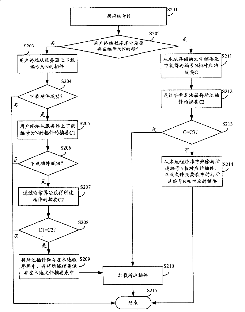 Method and system for executing plug-in unit