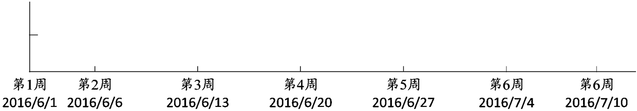 Method and device for data complementation based on time tendency graph