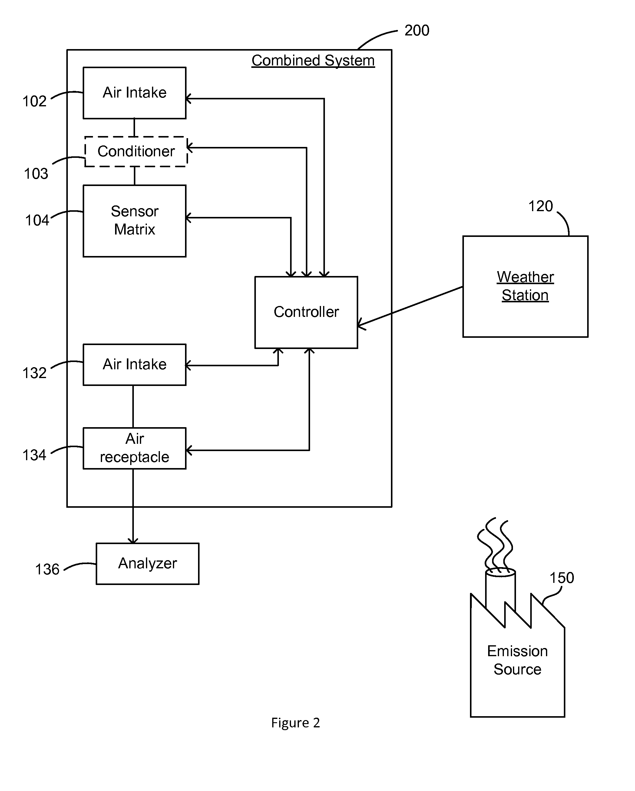 Systems and methods for monitoring and controlled capture of air samples for analysis