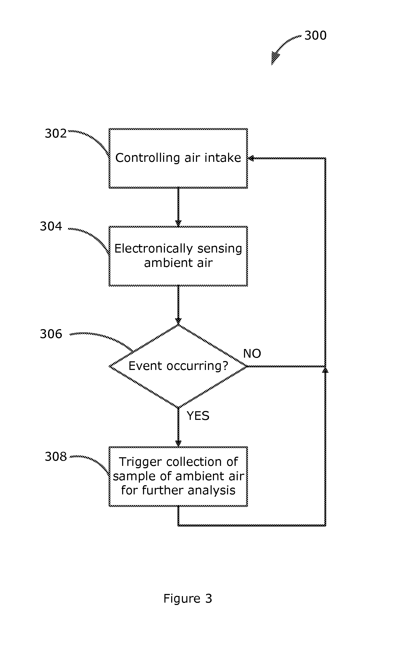 Systems and methods for monitoring and controlled capture of air samples for analysis