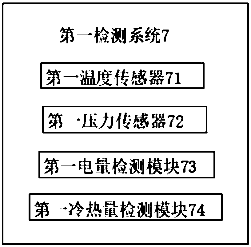 Comprehensive energy station energy efficiency acquisition metering system