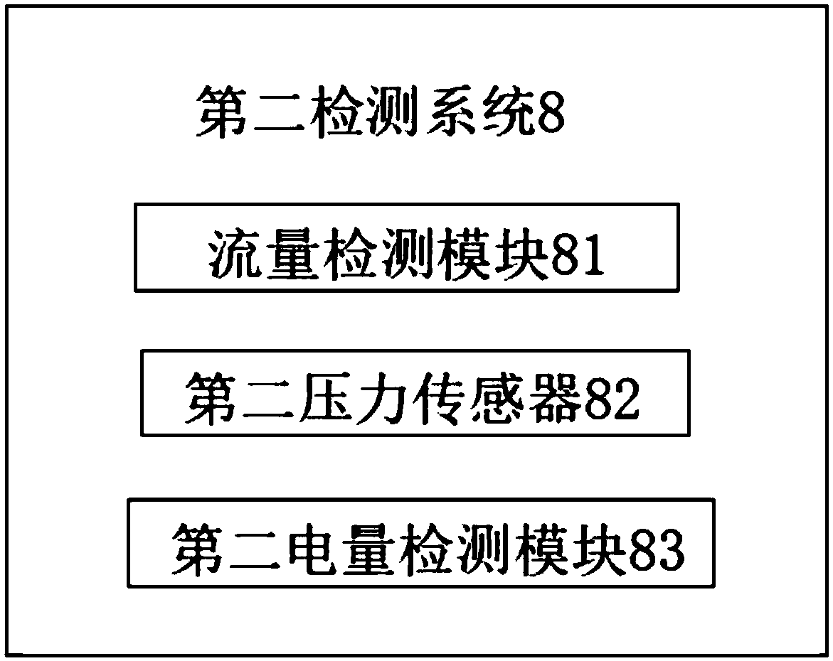 Comprehensive energy station energy efficiency acquisition metering system