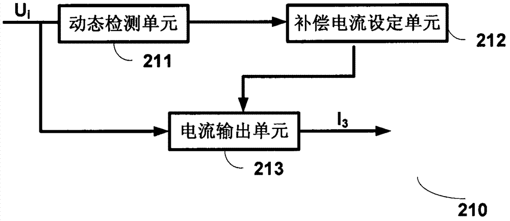 Electric current transducer used for automobile and based on zero magnetic flux compensation