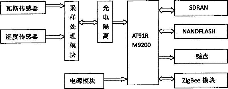 Safety monitoring device for mine