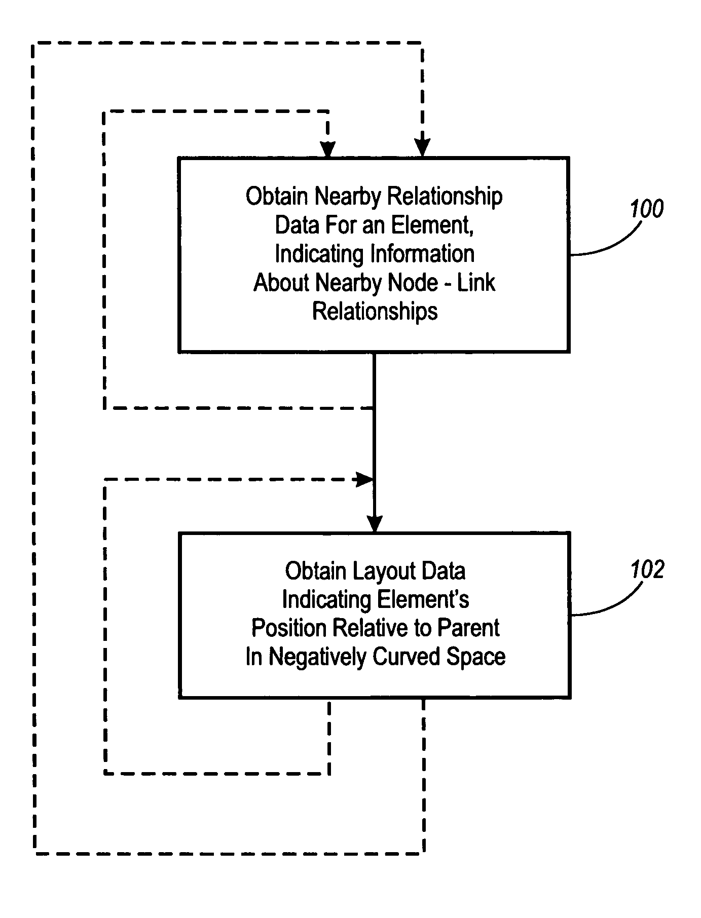 Local relative layout of node-link structures in space with negative curvature