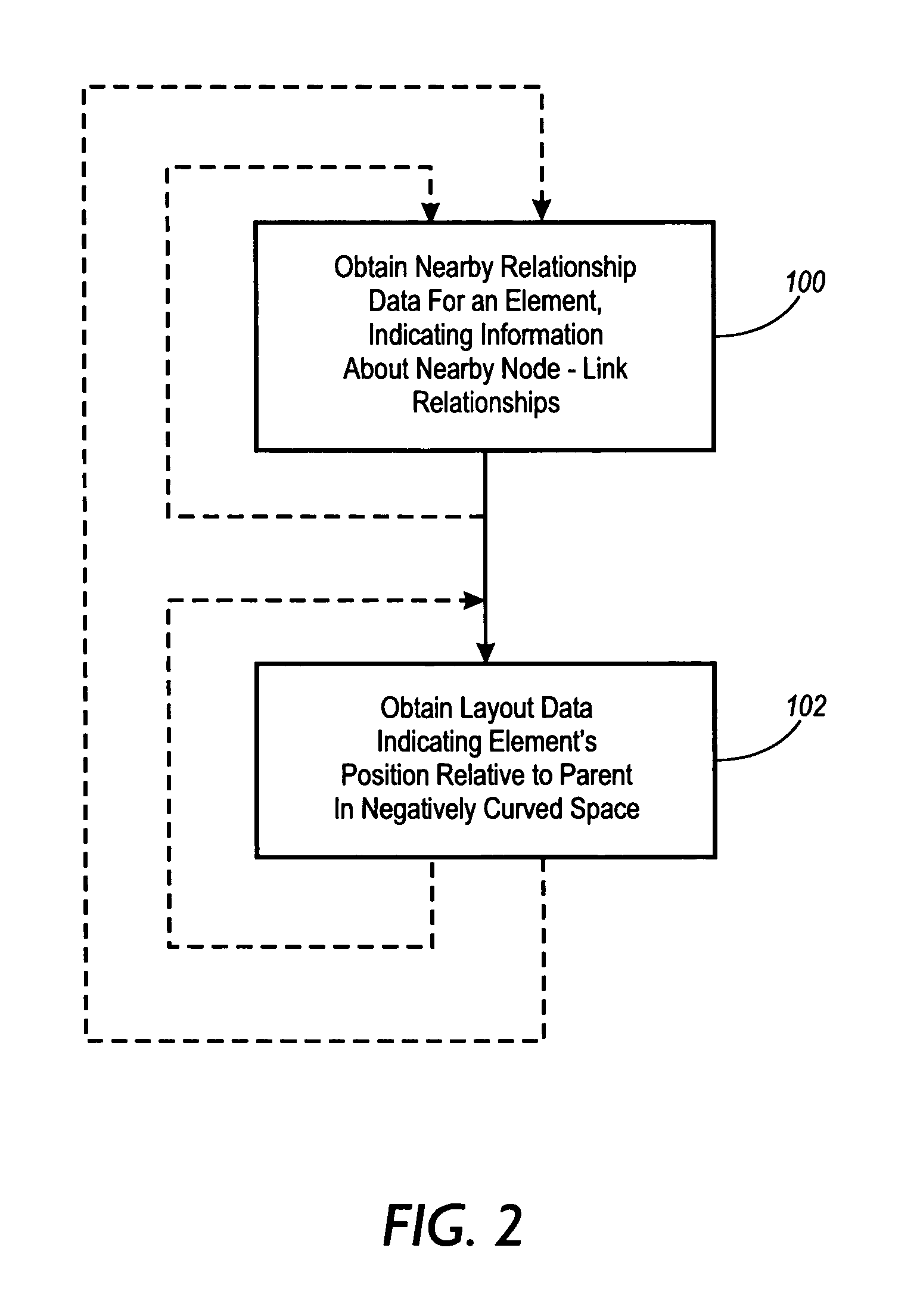 Local relative layout of node-link structures in space with negative curvature