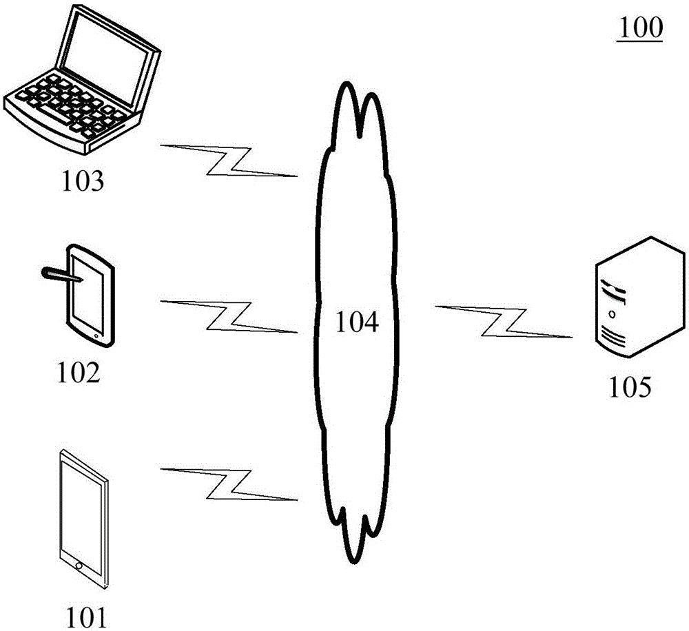 Information pushing method and device