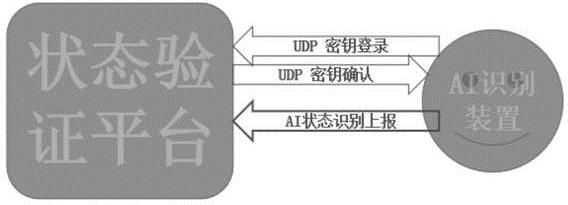 State judgment system and judgment method for AI recognition based on grouping patterns