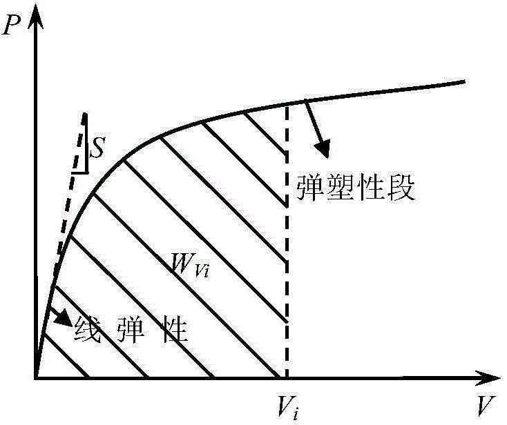 Determination method for predicting material uniaxial constitutive relation through circular ring radial compression energy