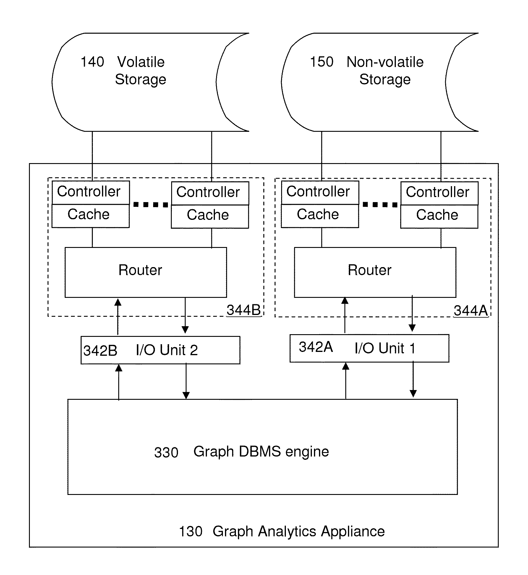 Appliance for accelerating graph database management and analytics systems