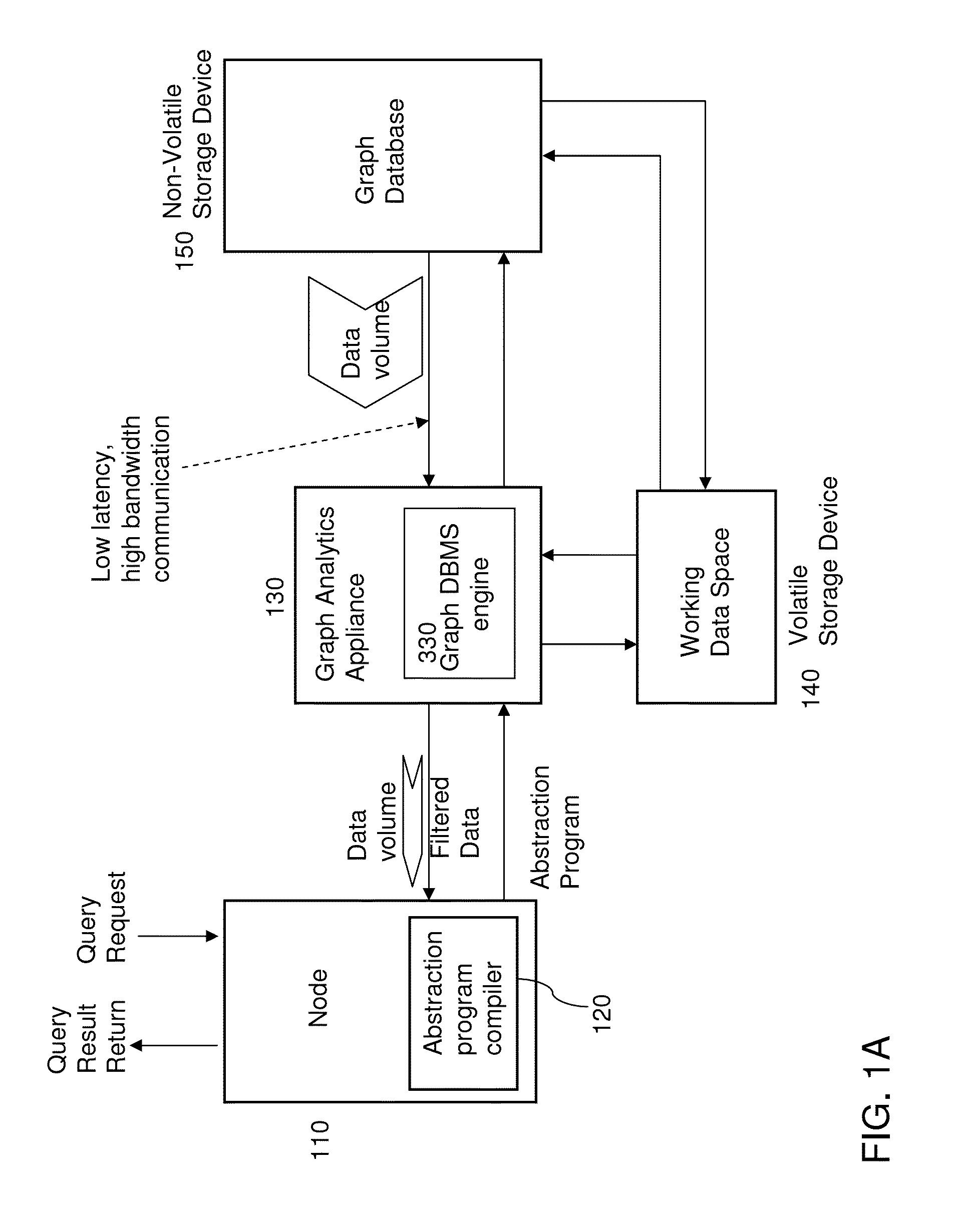 Appliance for accelerating graph database management and analytics systems