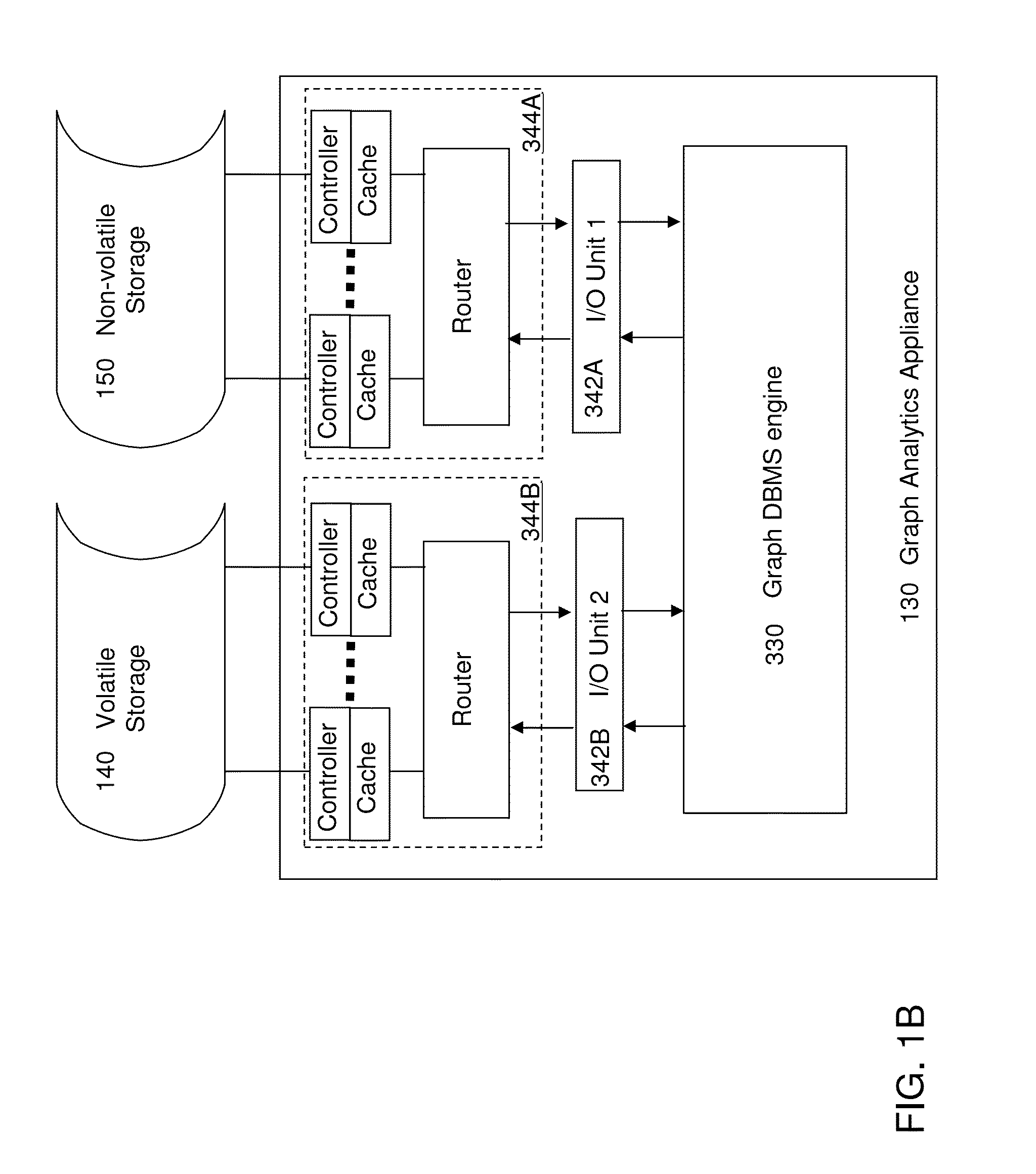 Appliance for accelerating graph database management and analytics systems