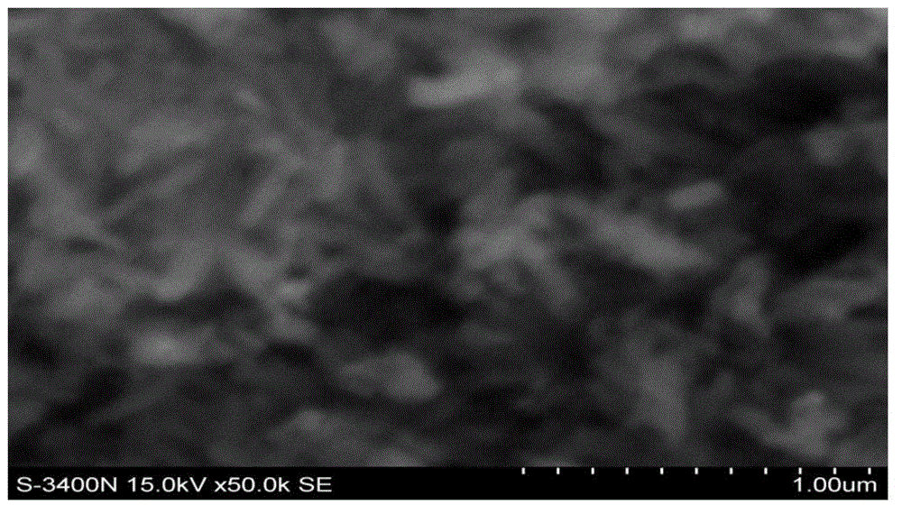 Controllable synthesis of lanthanum hydroxide nano-particles