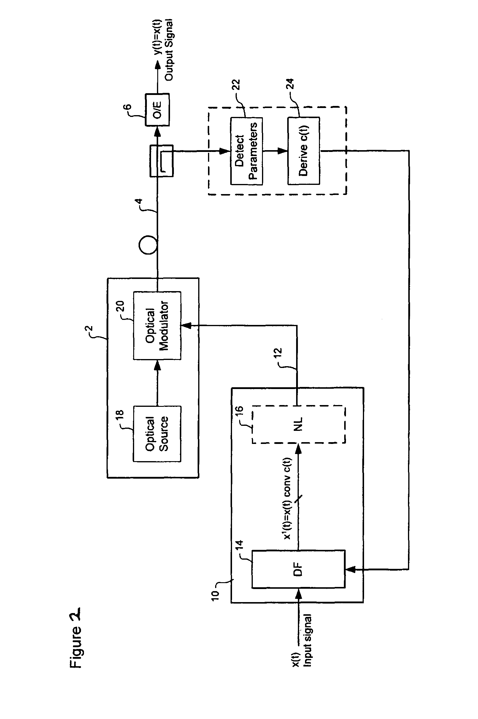 Data security in optical communications systems