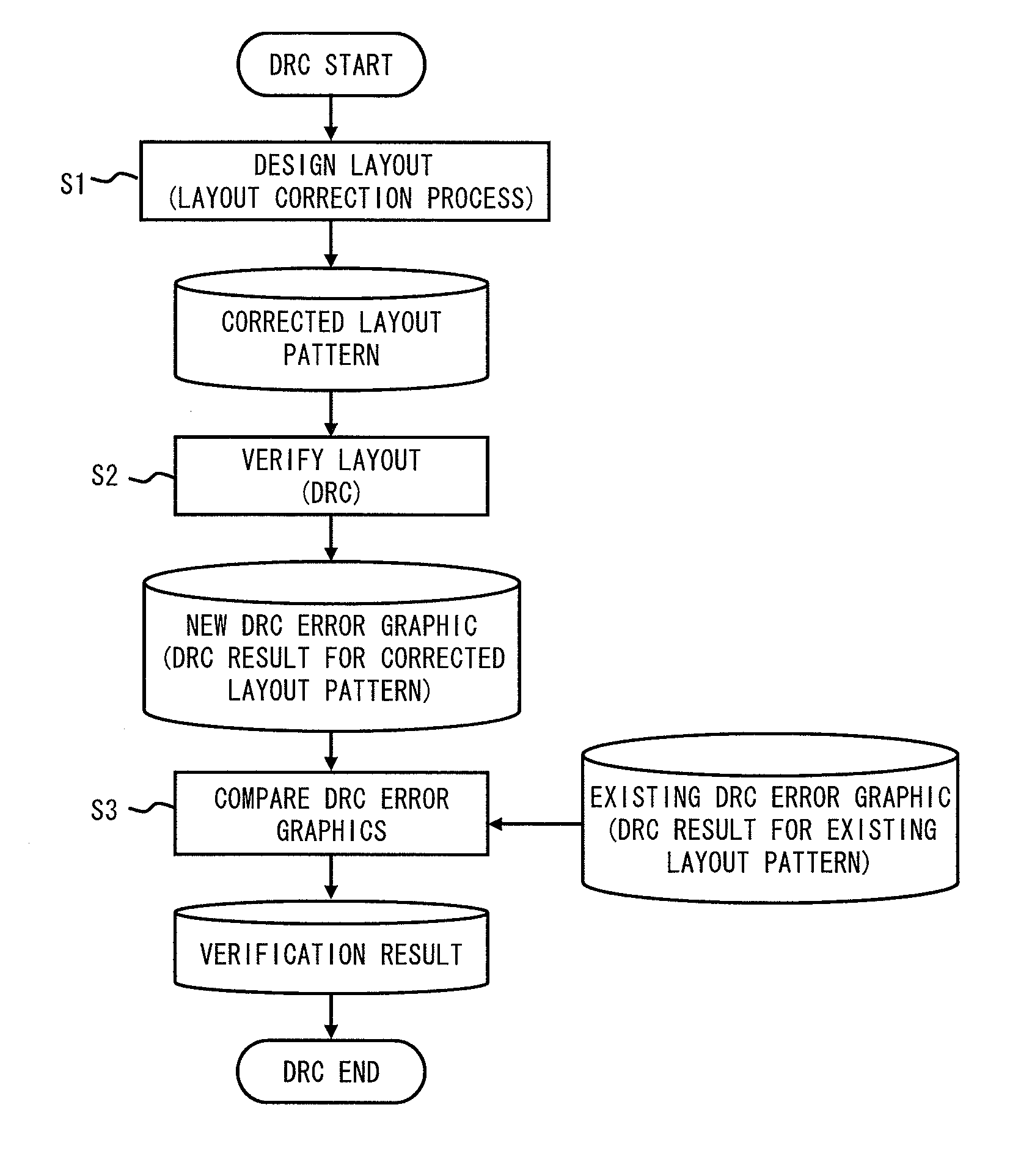 Layout verification device, layout verification program, and layout verification method of layout pattern of semiconductor device