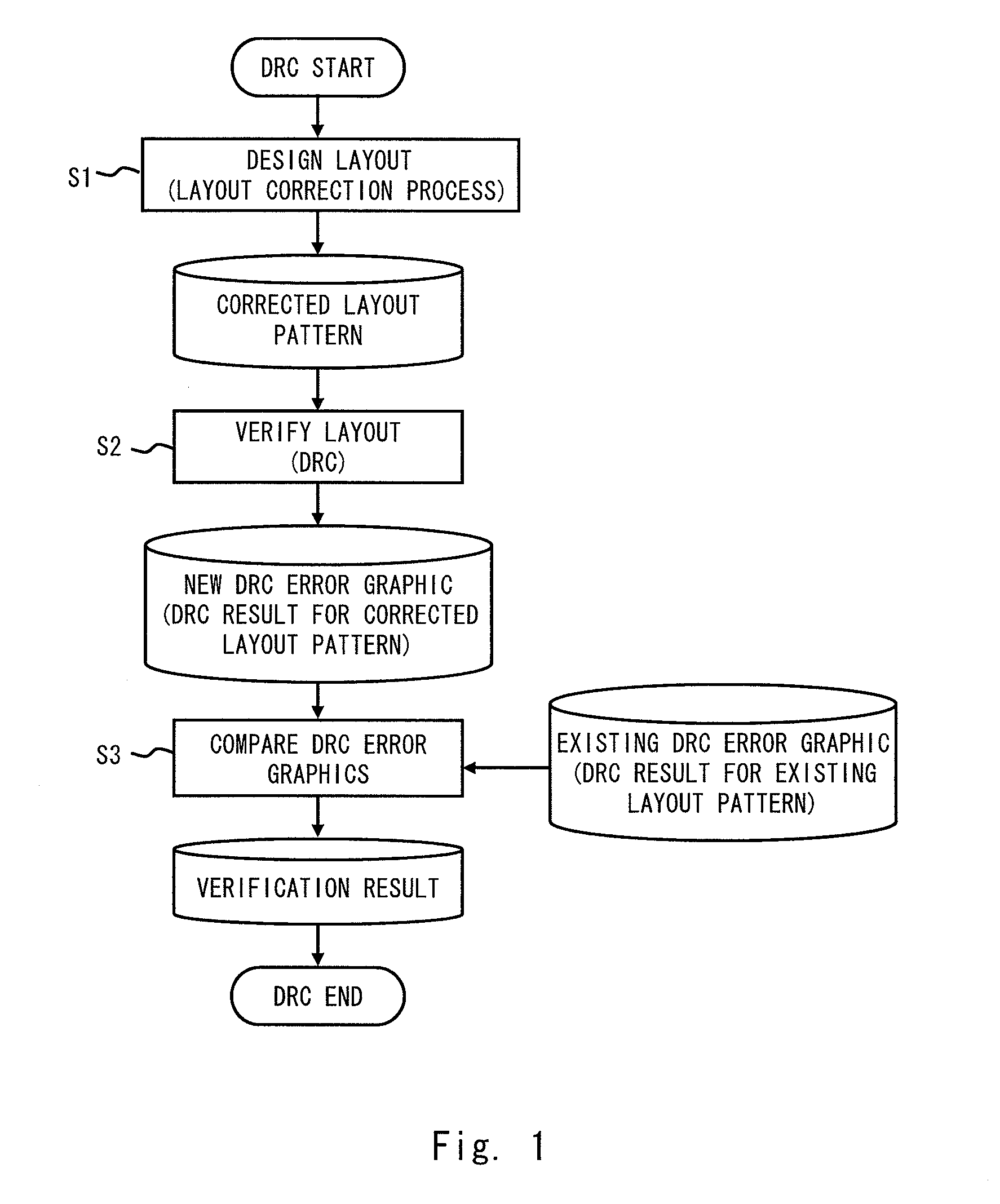 Layout verification device, layout verification program, and layout verification method of layout pattern of semiconductor device