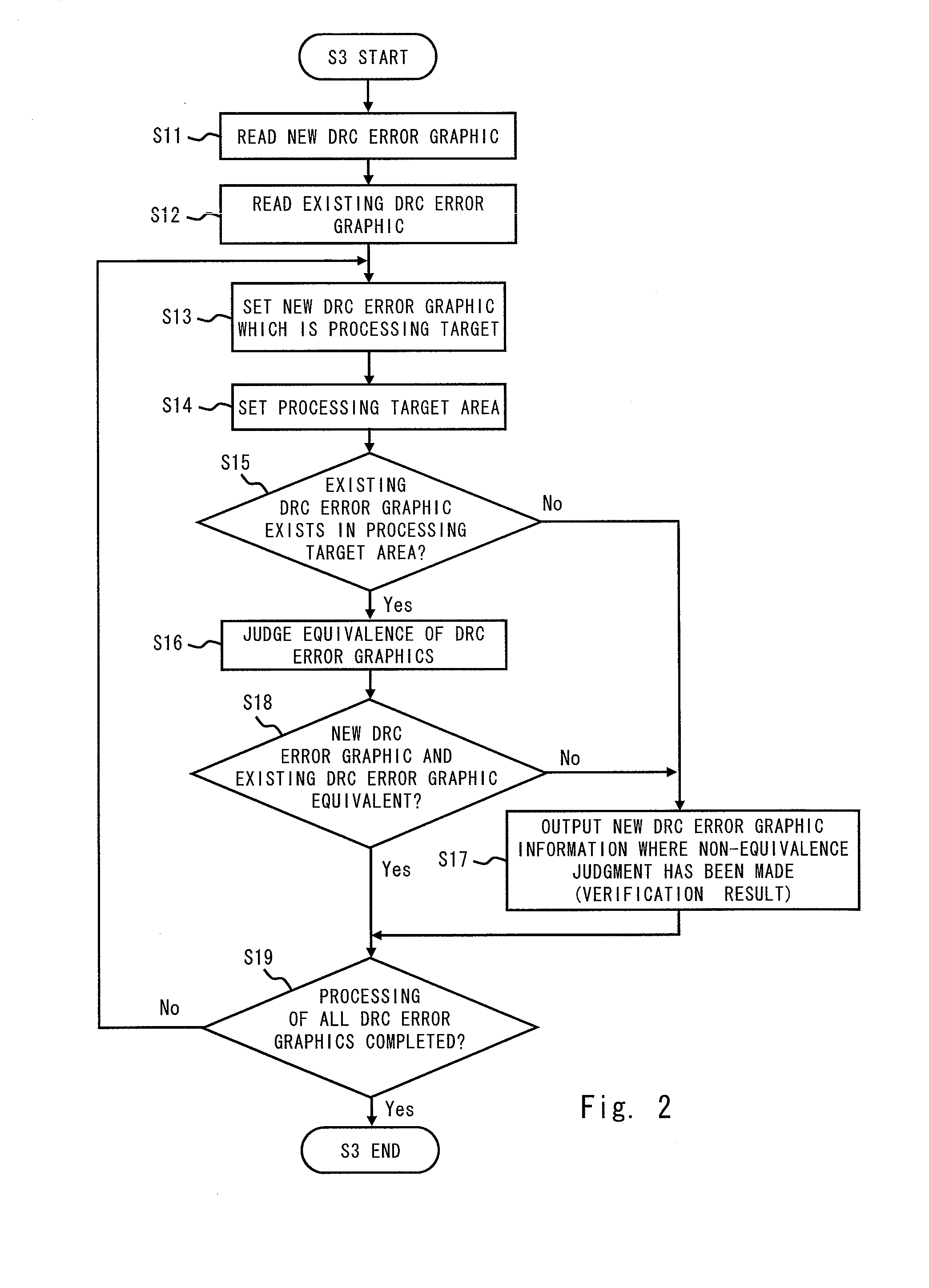 Layout verification device, layout verification program, and layout verification method of layout pattern of semiconductor device