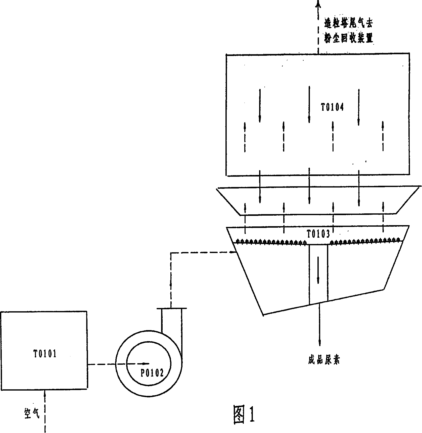 Urea granulation temperature reduction dust collection method and apparatus