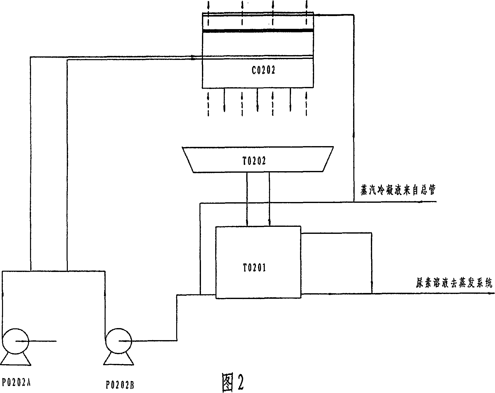 Urea granulation temperature reduction dust collection method and apparatus