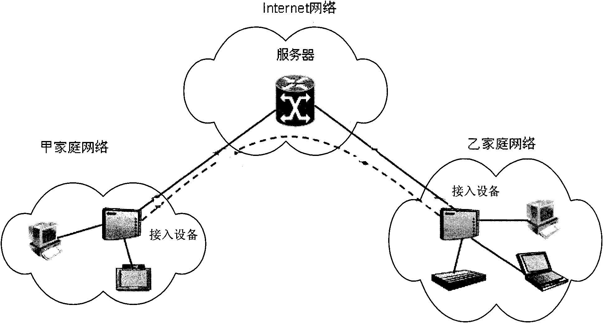 Method, system and device for realizing home network interconnection