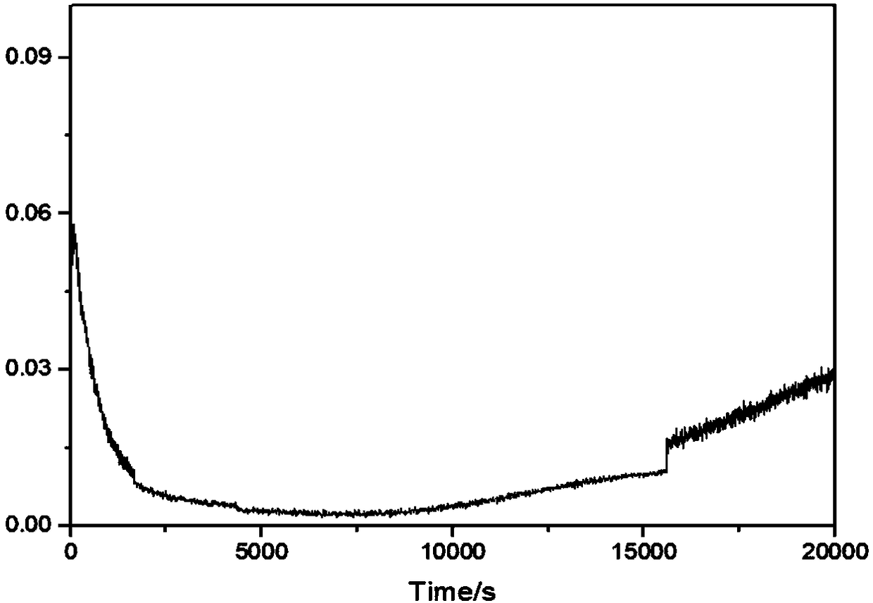 Preparation of foam metal/MOF (metal-organic framework) composite and application to ammonia adsorption