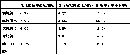 Preparation method of anti-aging BOPP film