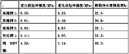 Preparation method of anti-aging BOPP film