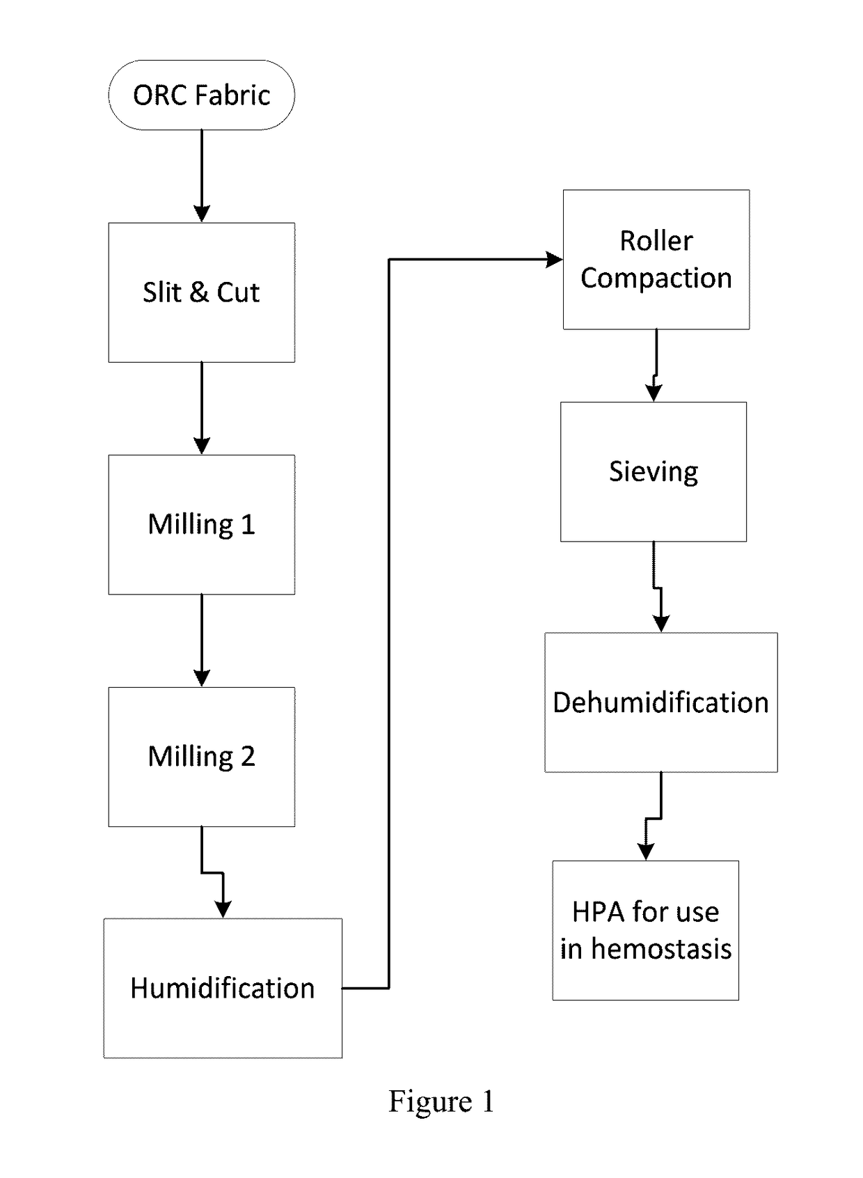 Compacted Hemostatic Cellulosic Aggregates