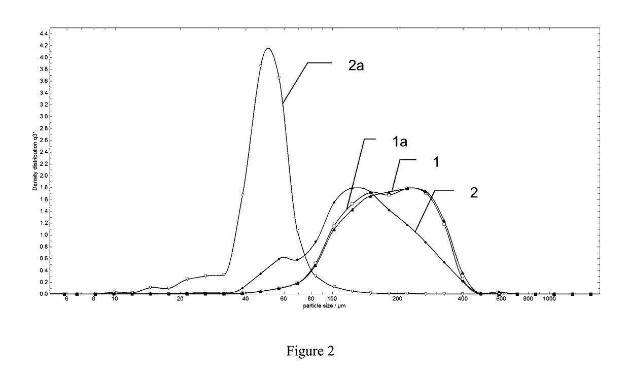 Compacted Hemostatic Cellulosic Aggregates