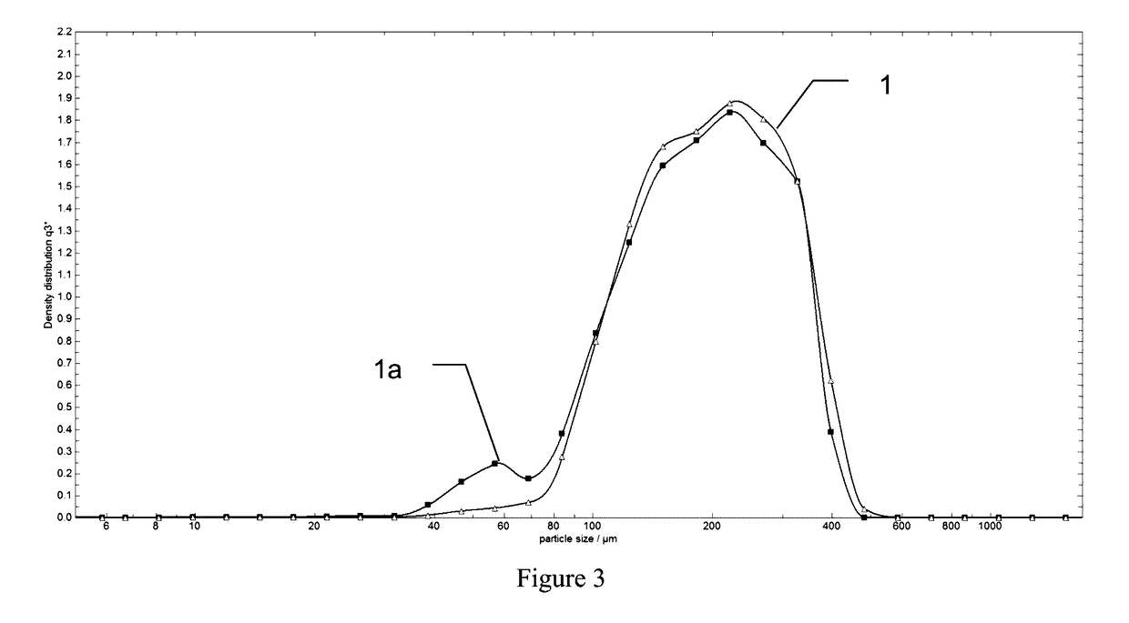 Compacted Hemostatic Cellulosic Aggregates