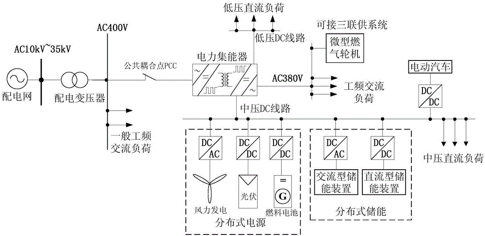 Alternating current-direct current micro-grid system on basis of electricity energy collector