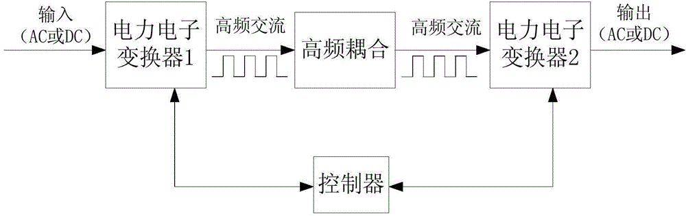 Alternating current-direct current micro-grid system on basis of electricity energy collector