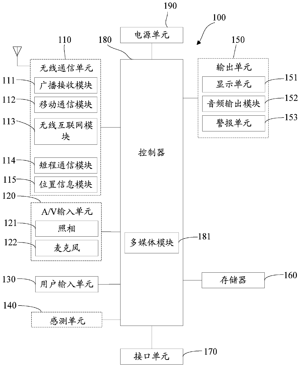 A device and terminal for improving electromagnetic radiation