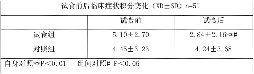 Bag-type blood sugar-lowering tea and preparation method thereof