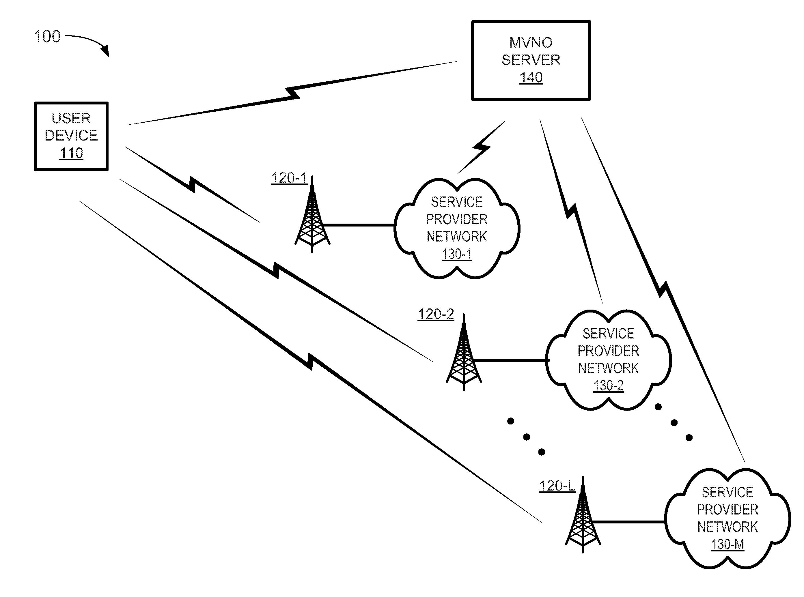 Automated service provider network selection using a wireless air-time auction