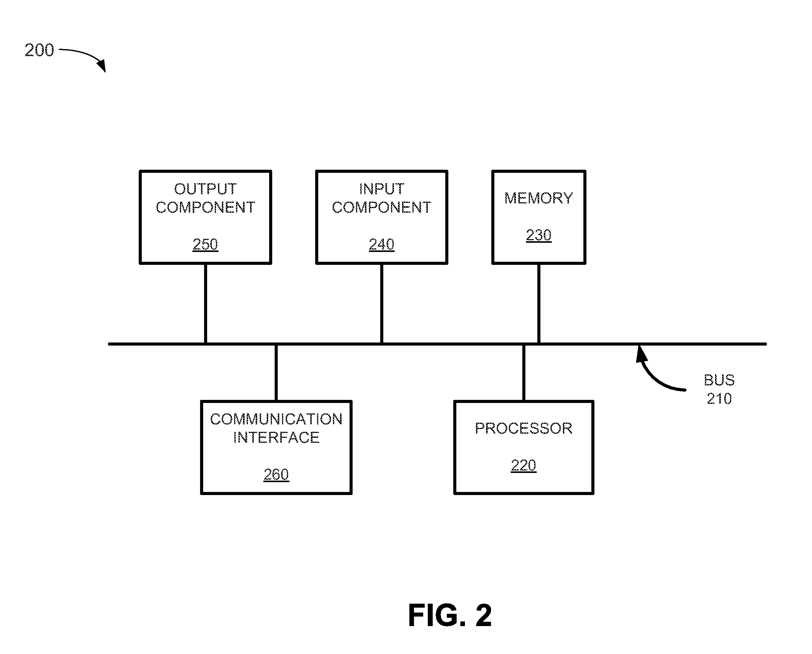 Automated service provider network selection using a wireless air-time auction