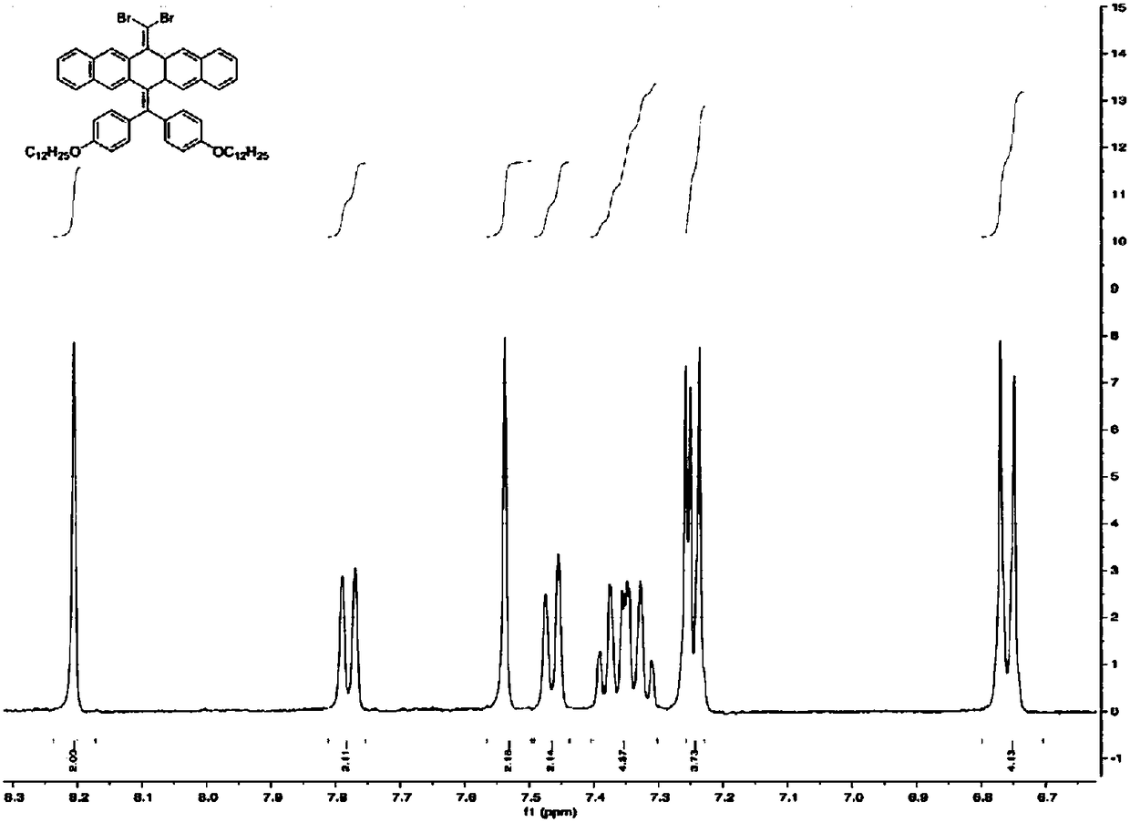 Preparation method for beach-chair-typed nonacene compounds