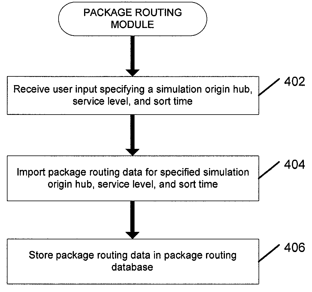 Systems and methods for optimizing shipping practices